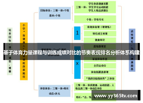 基于体育力量课程与训练成绩对比的节奏表现排名分析体系构建
