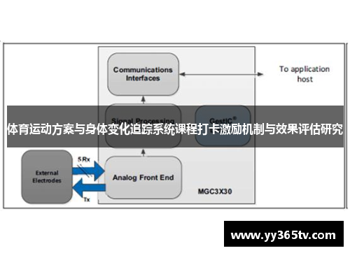 体育运动方案与身体变化追踪系统课程打卡激励机制与效果评估研究