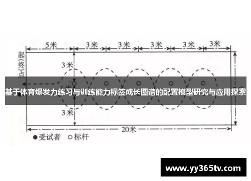 基于体育爆发力练习与训练能力标签成长图谱的配置模型研究与应用探索