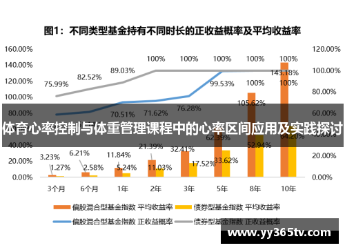 体育心率控制与体重管理课程中的心率区间应用及实践探讨