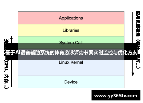 基于AI语音辅助系统的体育游泳姿势节奏实时监控与优化方案